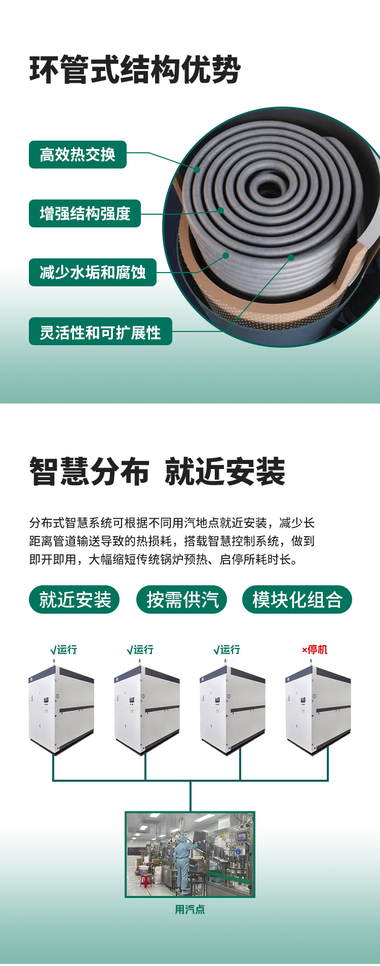 环管结构、智慧分布