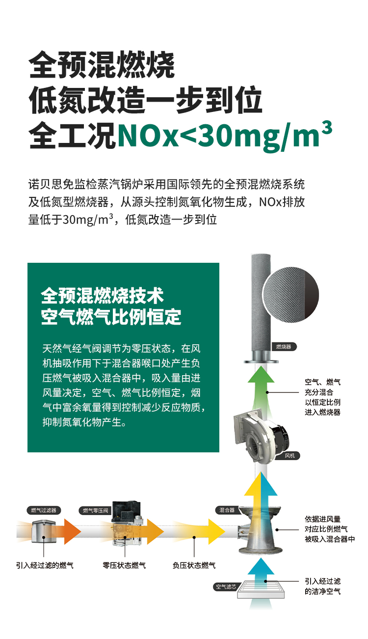 低氮排放，环保